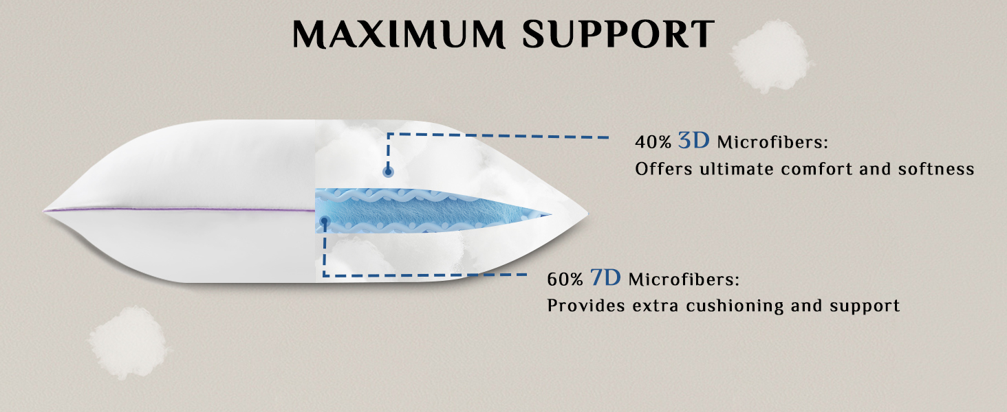 JOLLYVOGUE Pillows King Size Set of 1 for Sleeping 2